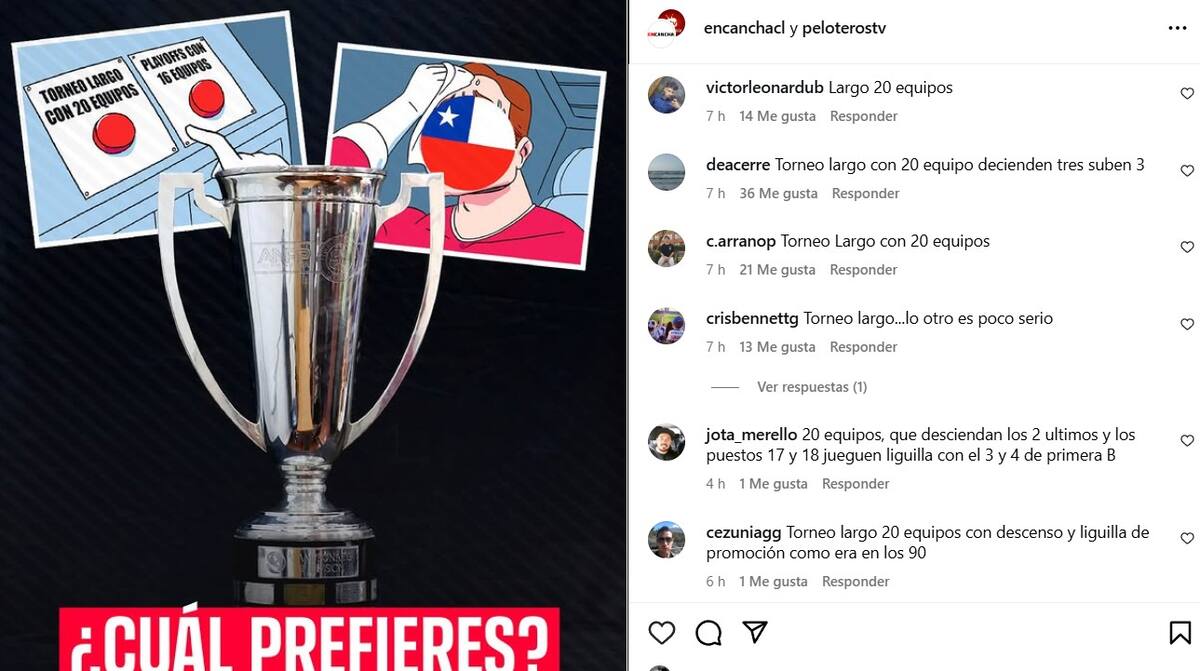 Hinchas del fútbol chileno optaron por el sistema de torneo largo.