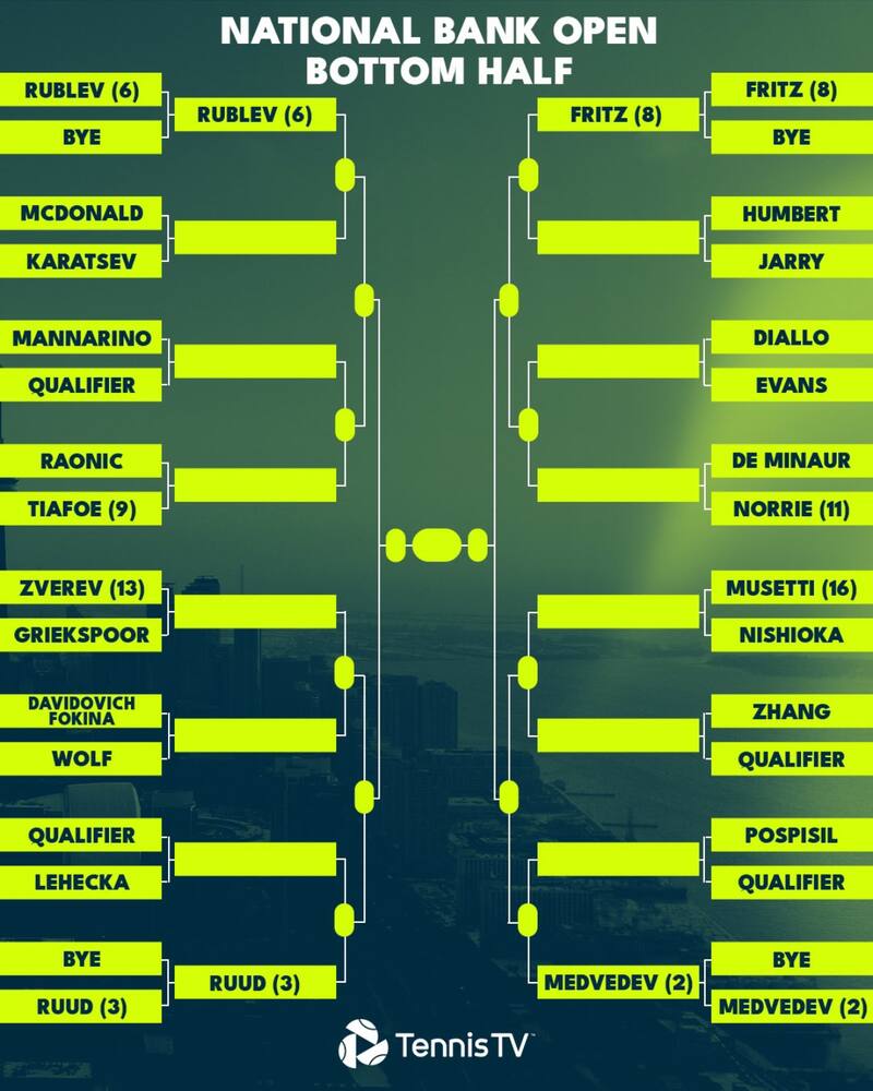 El sector de Nicolás Jarry en el Masters 1.000 de Toronto