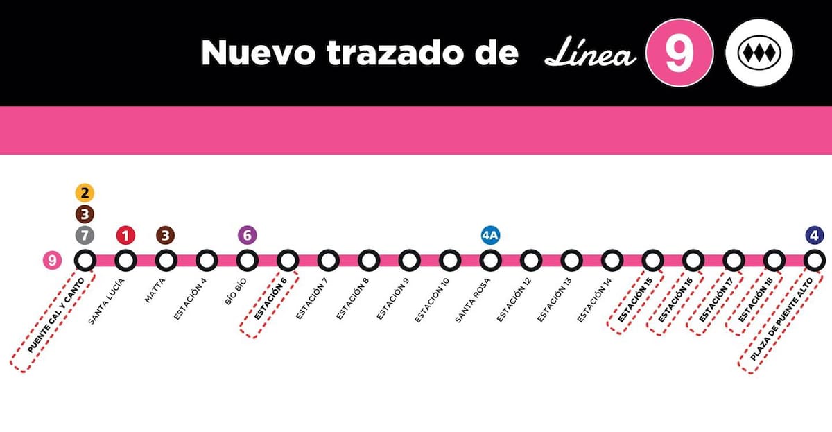 Así sería el mapa de las estaciones de la nueva Línea 9 del Metro de Santiago.