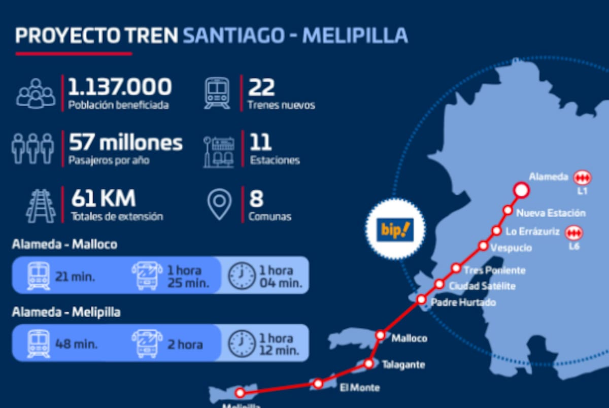 El megaproyecto comenzaría su construcción durante el 2026.