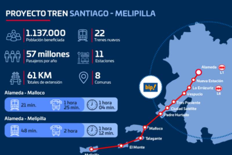 Este tren tendrá once estaciones para detenerse a recoger y dejar pasajeros.