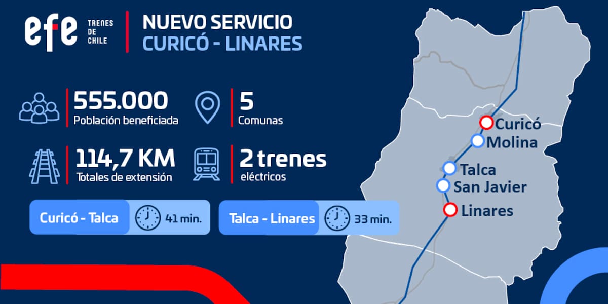 Este es el trazado del nuevo tren Curicó - Linares.