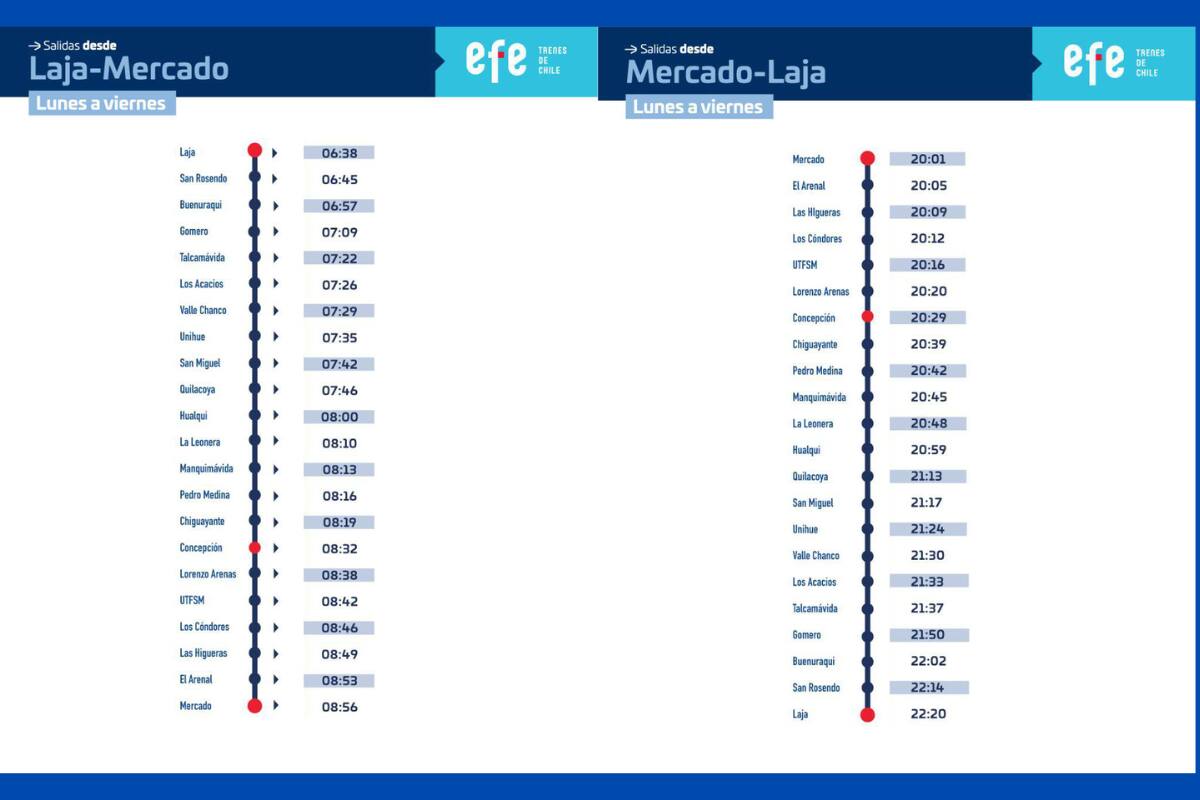 Horarios del plan de refuerzo en el Tren Laja-Talcahuano.