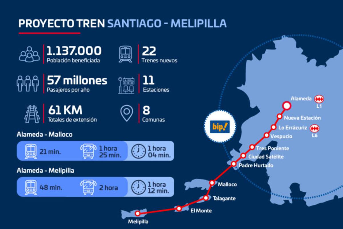 Las personas podrán ahorrarse hasta más de dos horas de viaje gracias al nuevo Tren Santiago-Melipilla.
