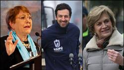 Liderada por Matthei, Bachelet y Vodanovic: Estos son los 10 políticos chilenos mejor evaluados según última encuesta CEP