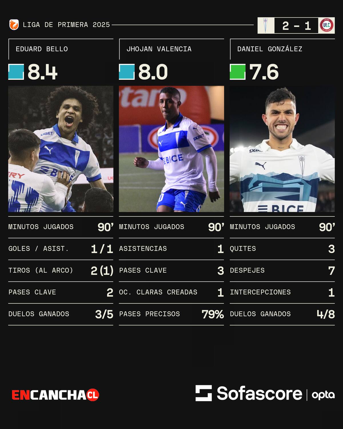 El podio en la victoria ante Unión La Calera.