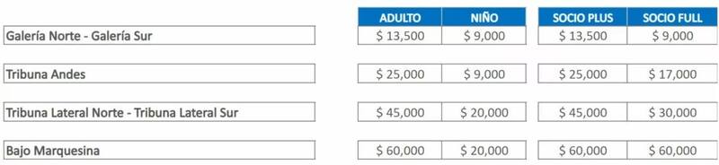 Universidad Católica informó el valor de las entradas para el duelo con Colo Colo.
