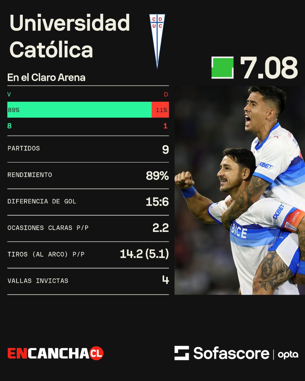 El club en el Claro Arena desde su inauguración.