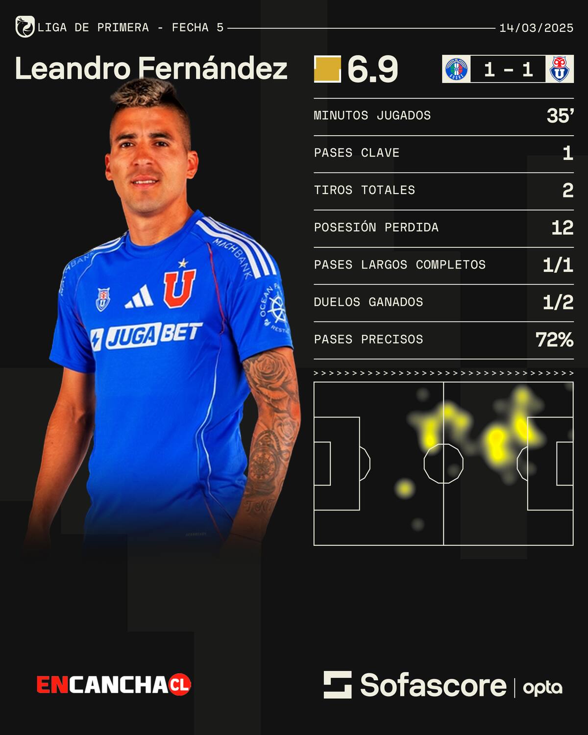 Leandro Fernández.
