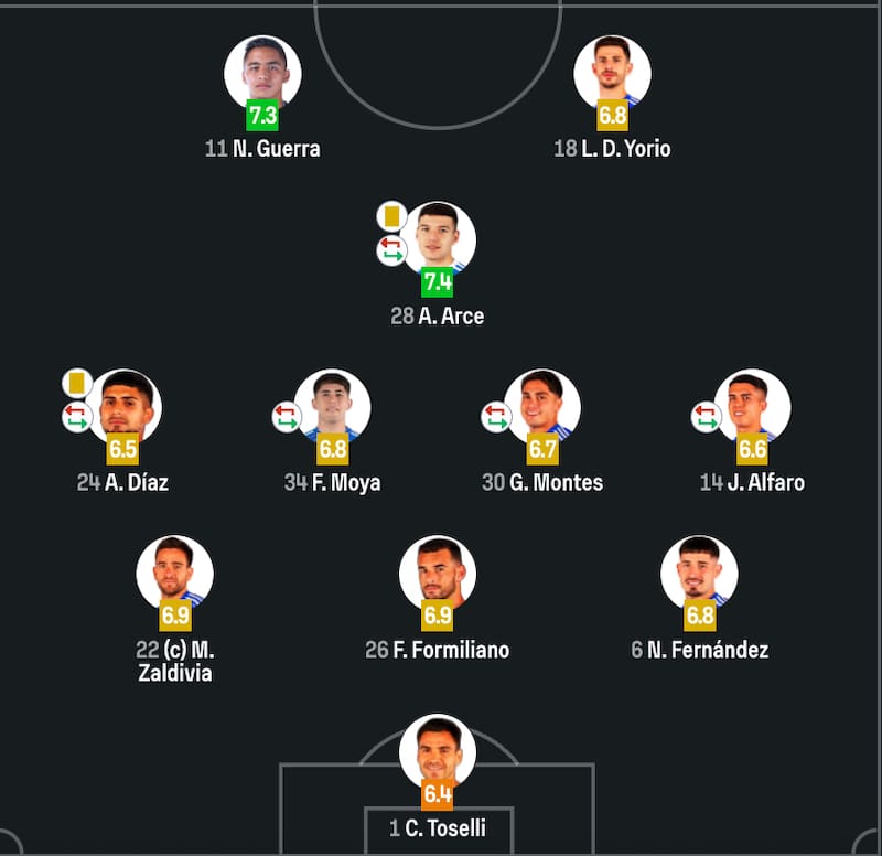 Las notas de los jugadores de la U ante Limache. Sofascore.