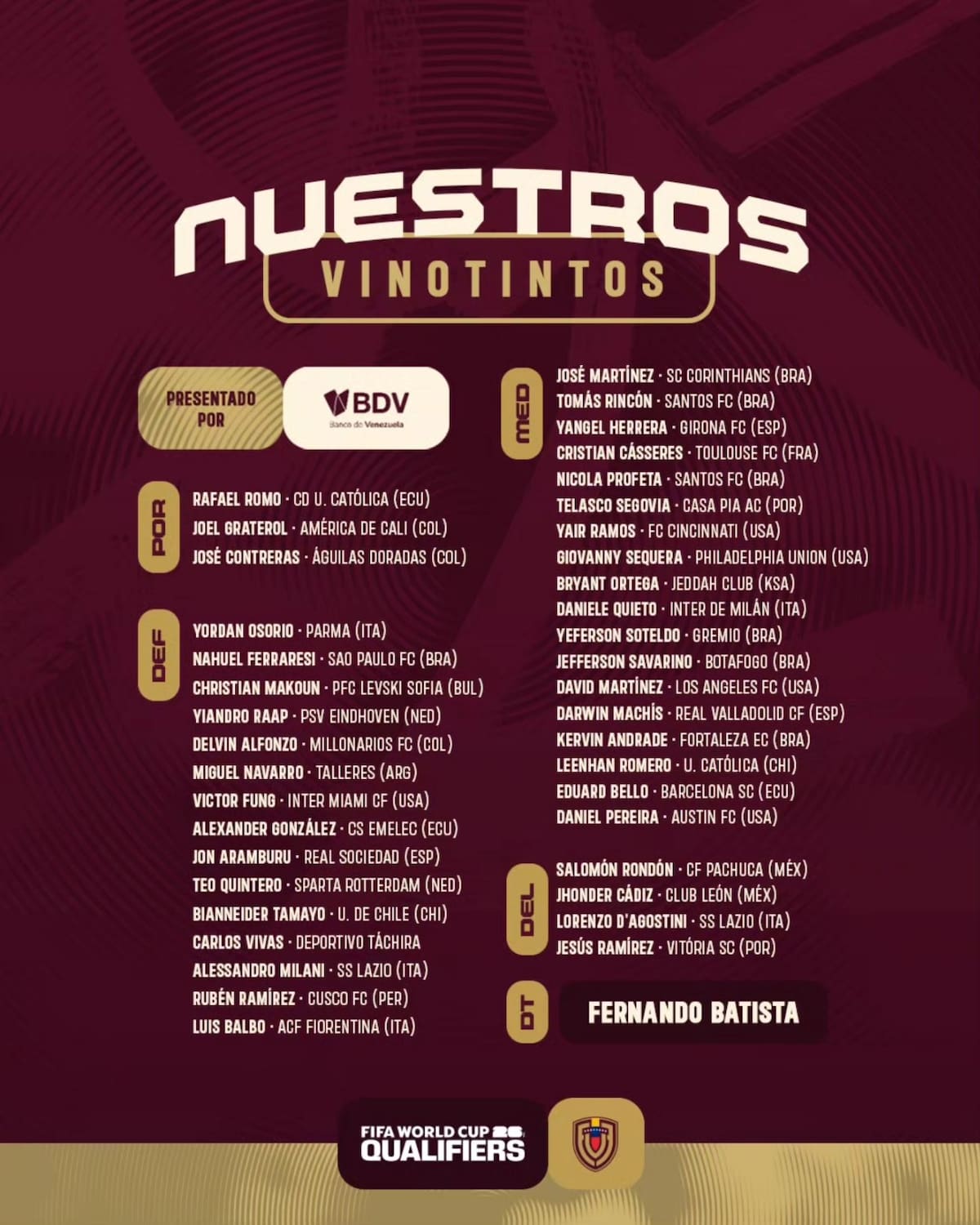 Bianneider Tamayo fue convocado a la Selección de Venezuela.