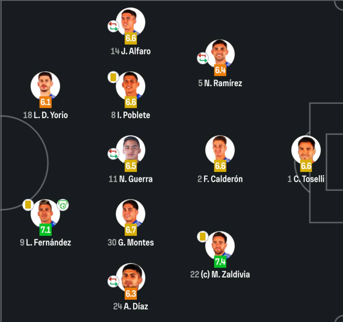 Sofascore