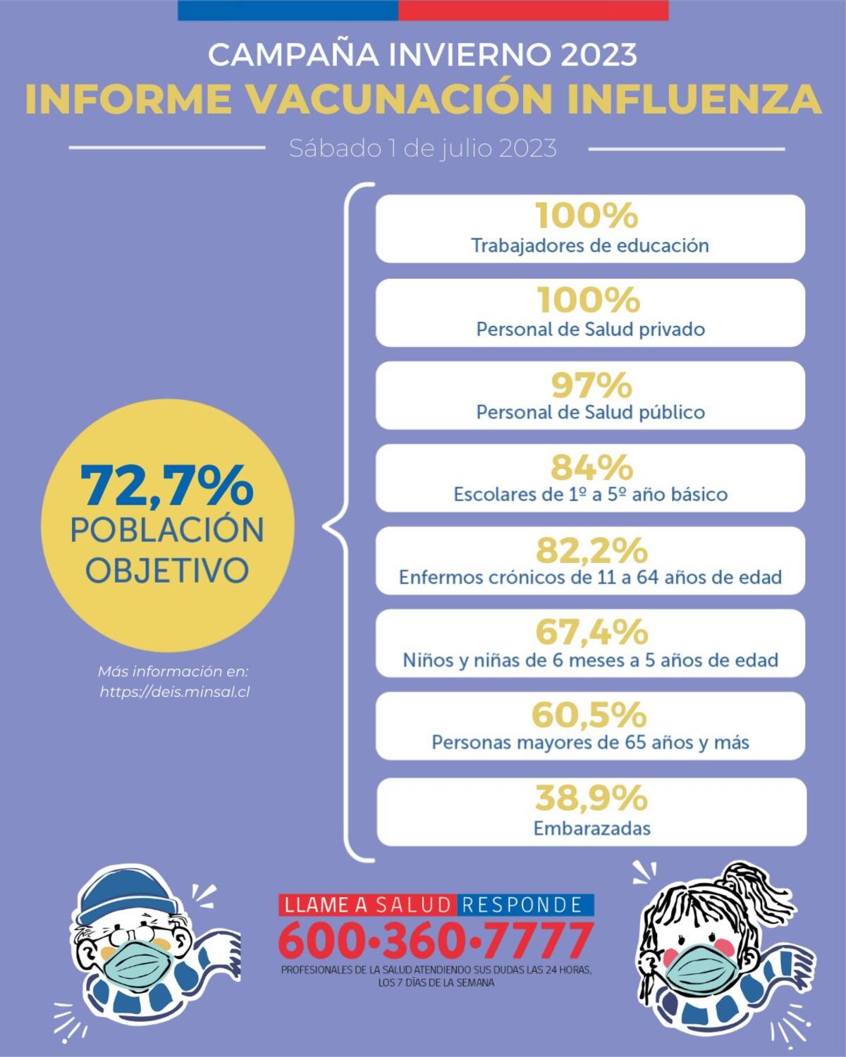 La campaña estará disponible hasta que se vacuna al 85% de la población objetivo. Créditos: Minsal.