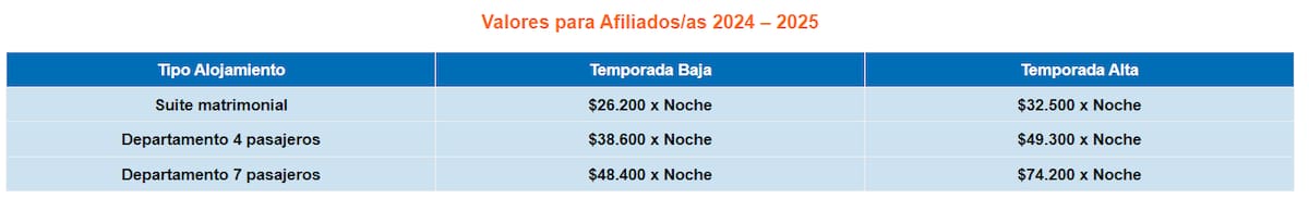 Valores Apart Hotel Coquimbo.