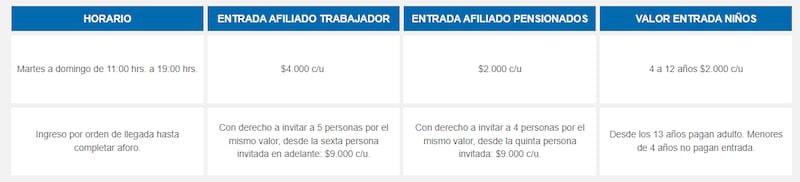 Valores de la piscina del Centro Recreacional Cerrillos.