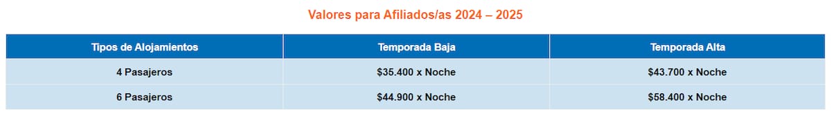Valores Parque Chillán.