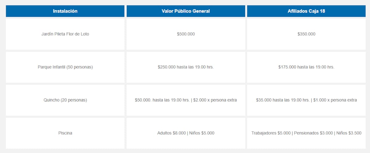 Valores Parque Recreacional Don Elías Figueroa.