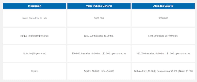 Valores Parque Recreacional Don Elías Figueroa.
