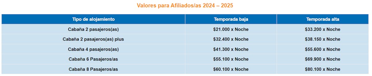 Valores Parque San Juan.