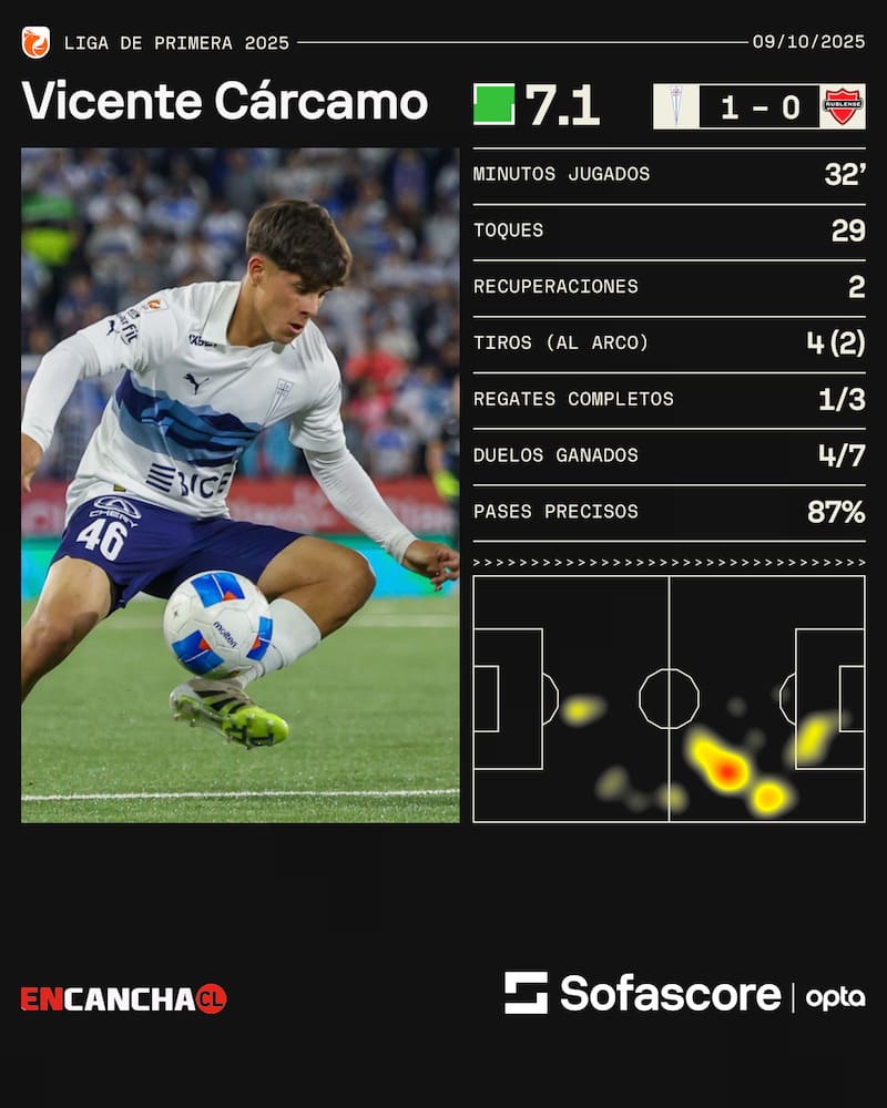 Los números del juvenil de la UC.