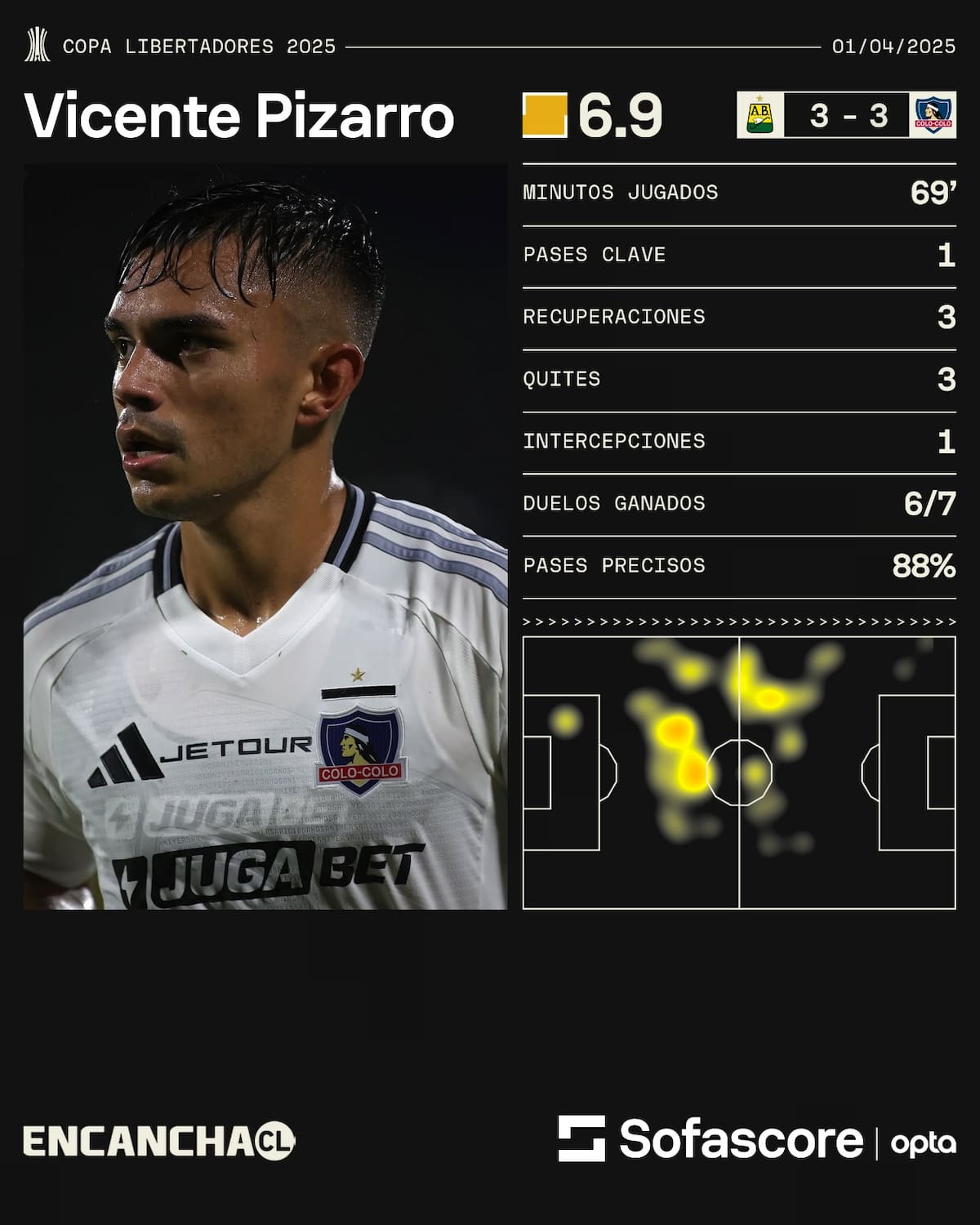 Foto: Sofascore.