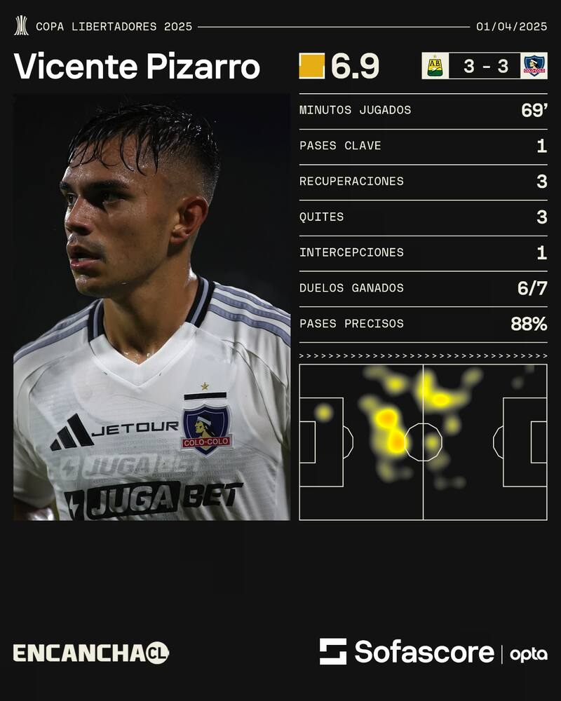 Foto: Sofascore.