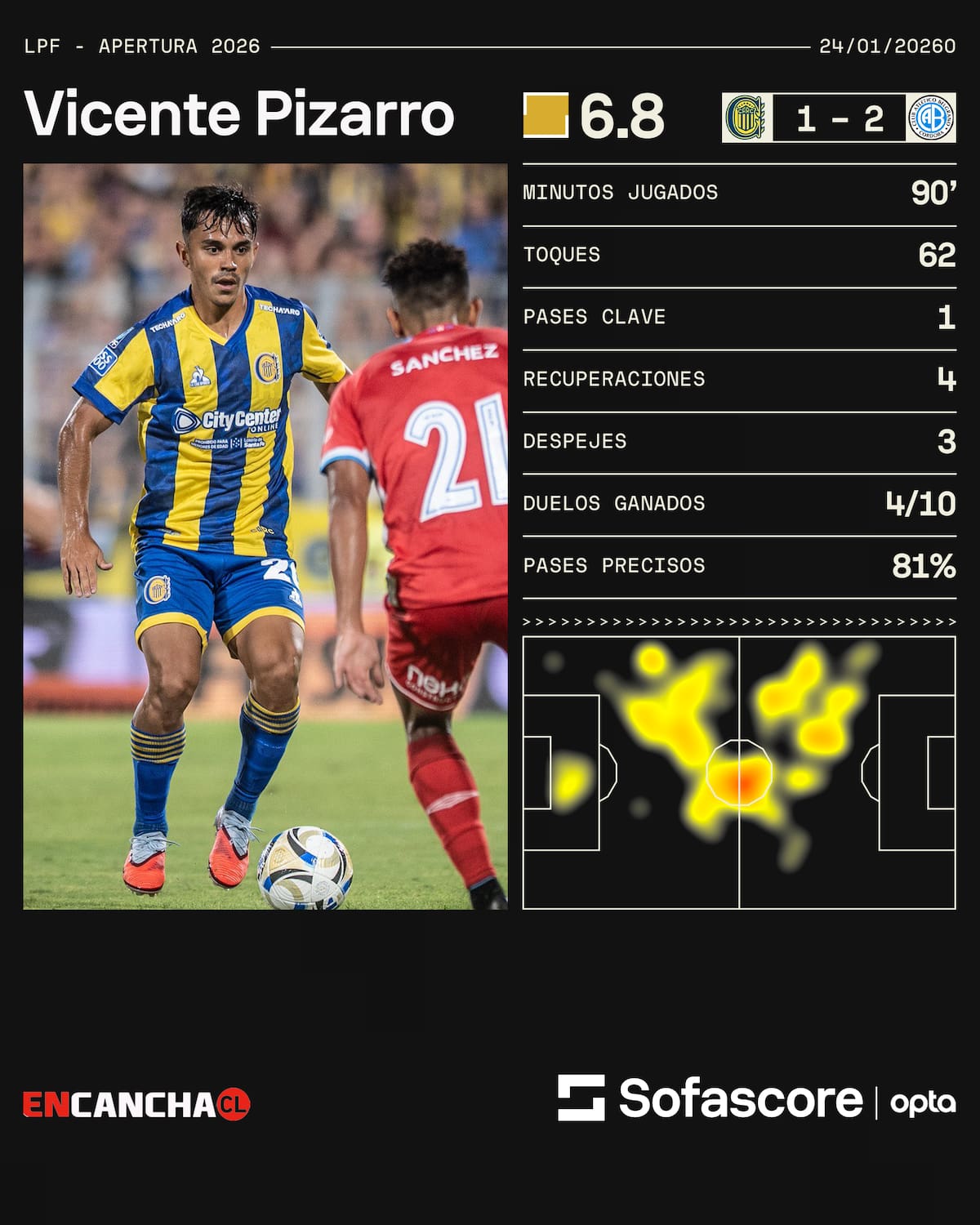 Sofascore.