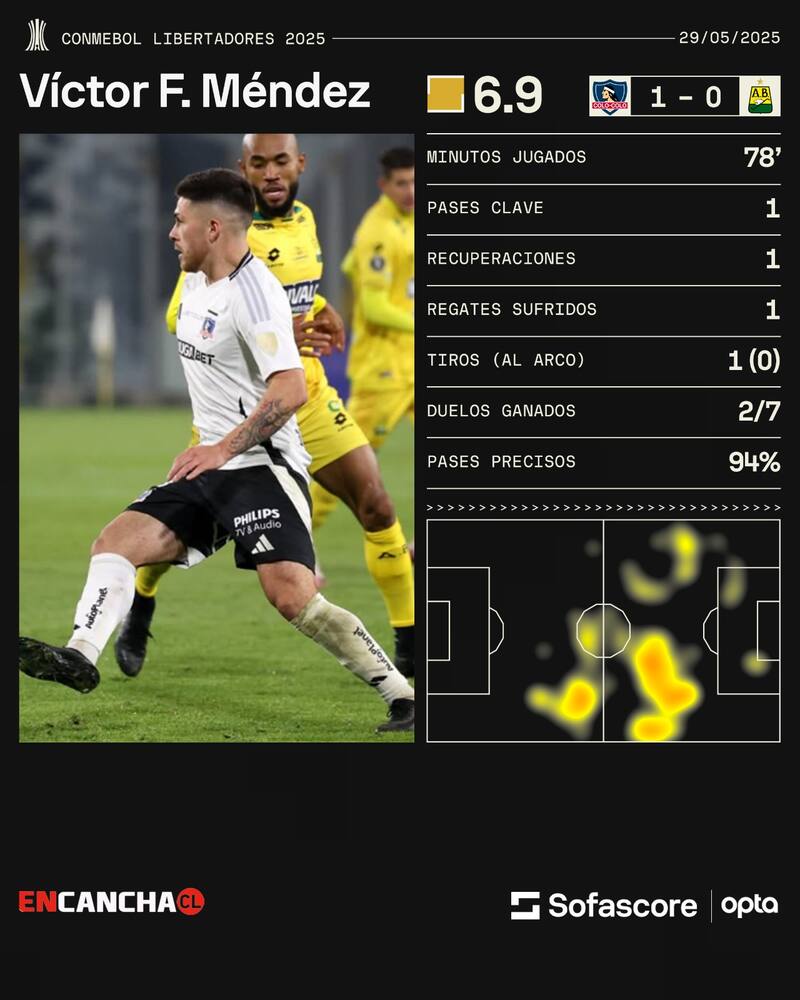 Foto: Sofascore.