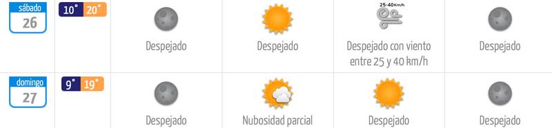 Informe del clima para Viña del Mar en (DMC).