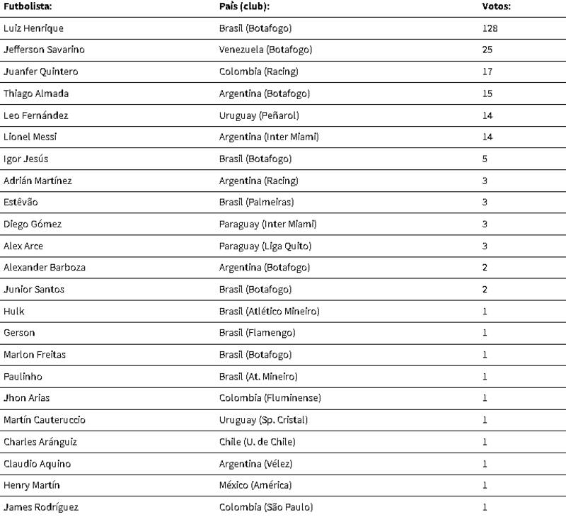 en la elección del periódico uruguayo El País.