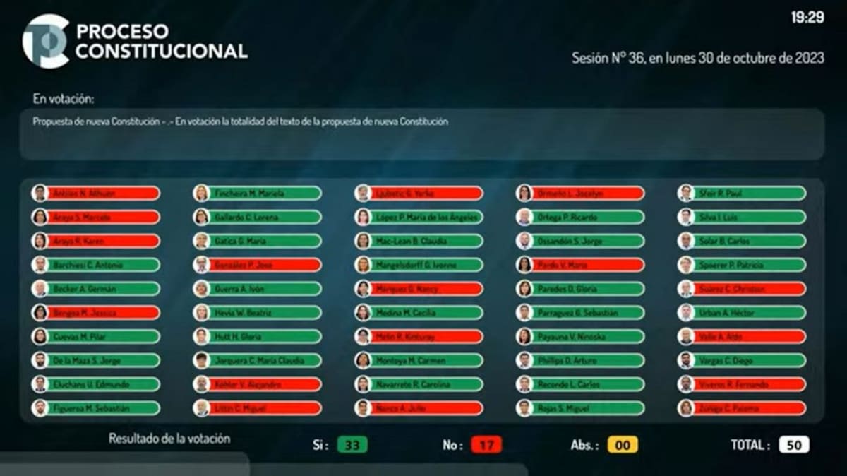 Votación Propuesta Nueva Constitución.