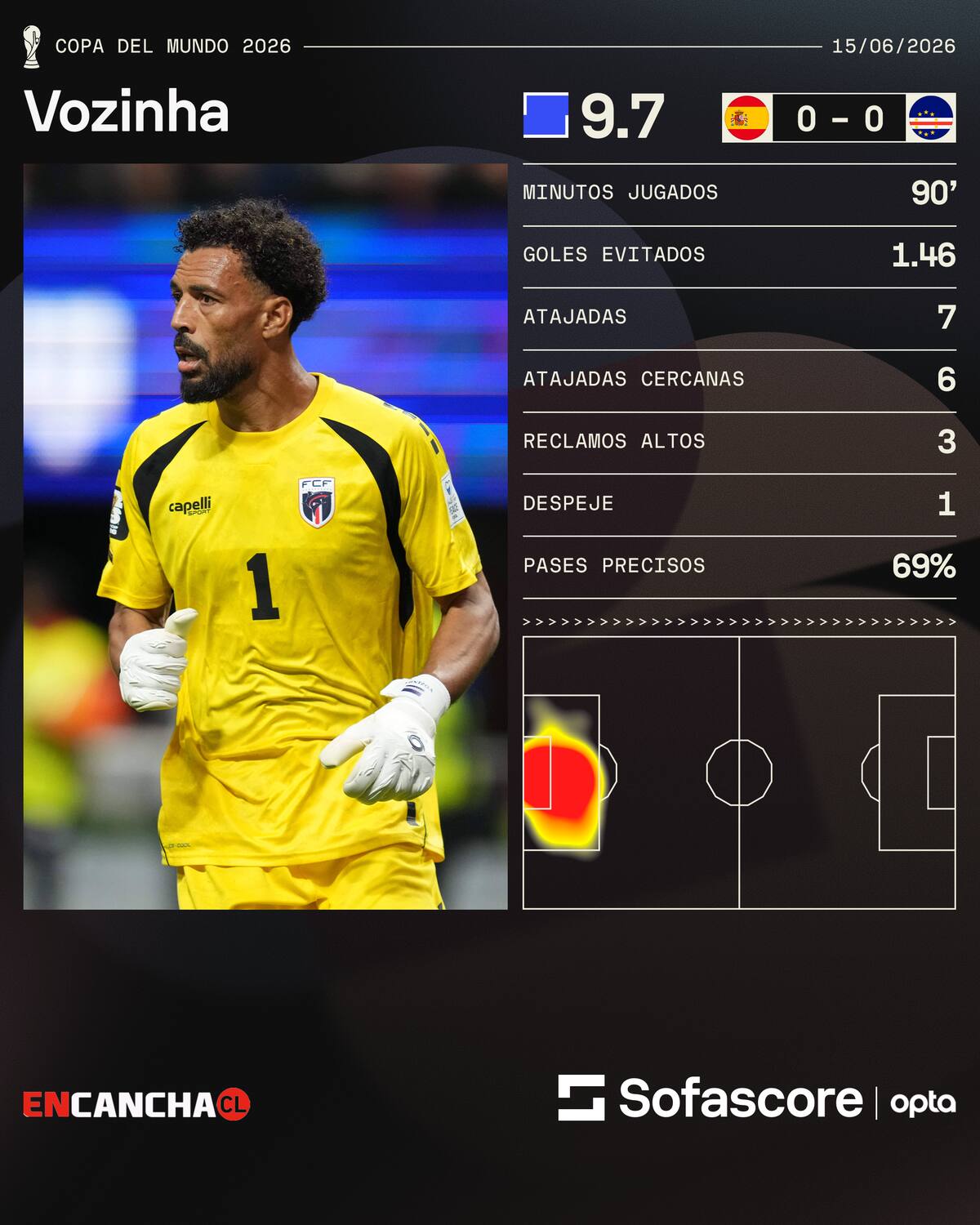 El portero de Cabo Verde. Foto: Sofascore.
