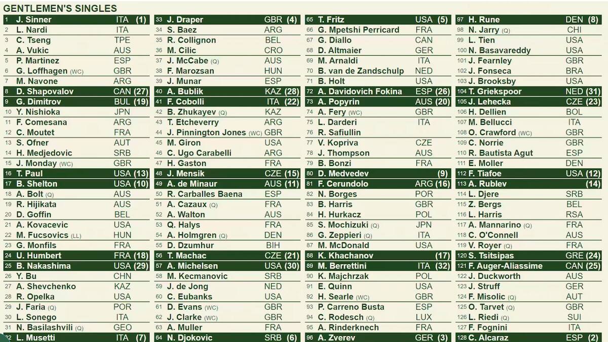 Todos los partidos de primera ronda del grand slam londinense.
